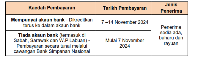 kaedah pembayaran